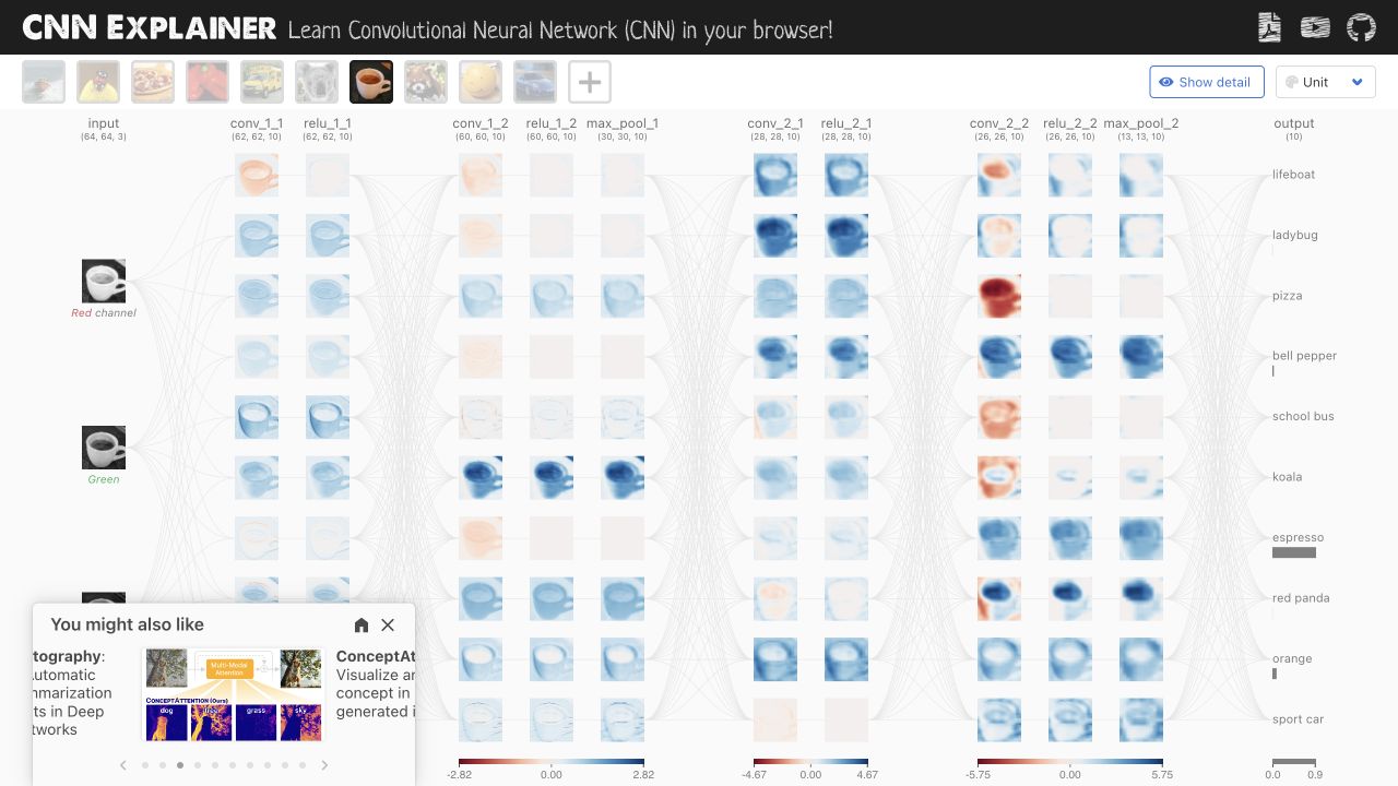 The complete CNN Explainer network with the built-in espresso example